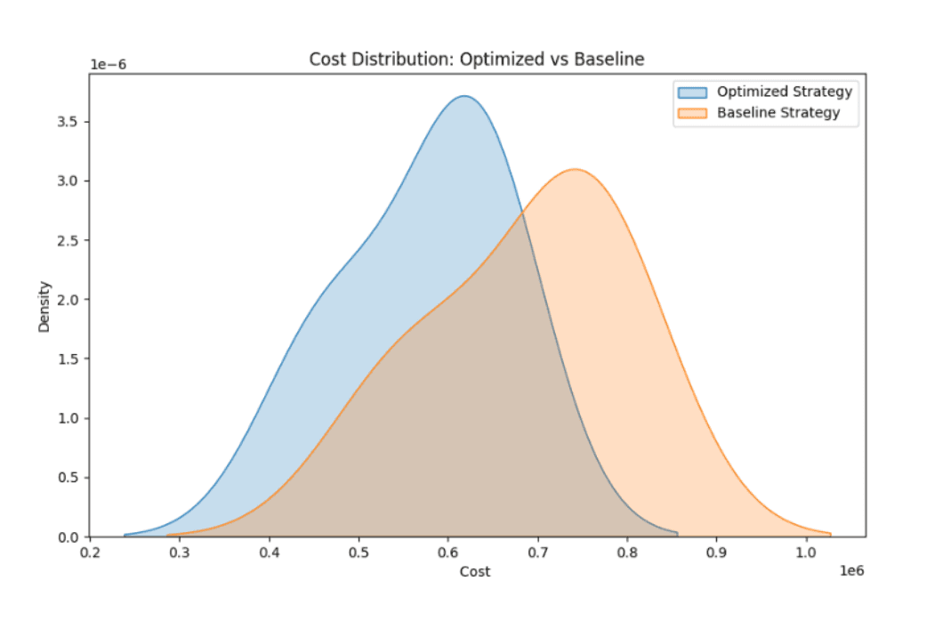 Optimizing Military Vehicle Refueling with AI: My DRDO Internship Project