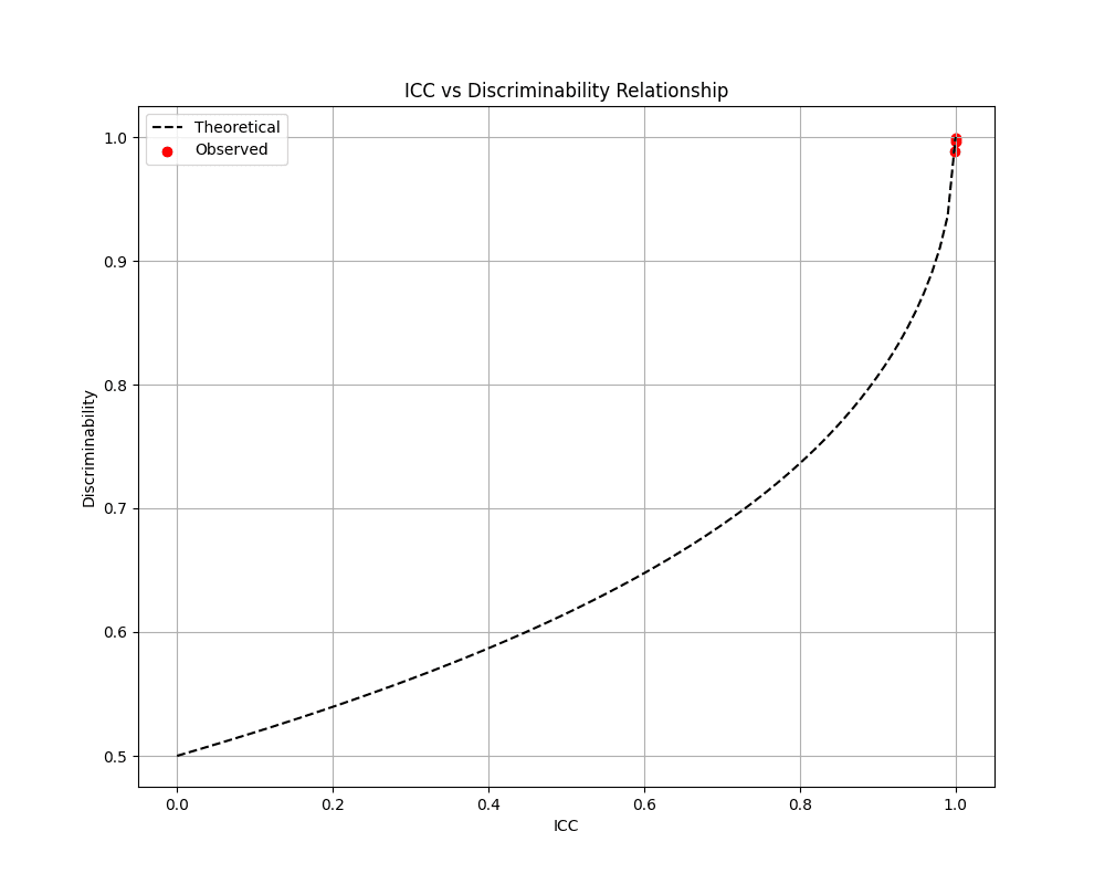 Manufacturing Quality Analysis