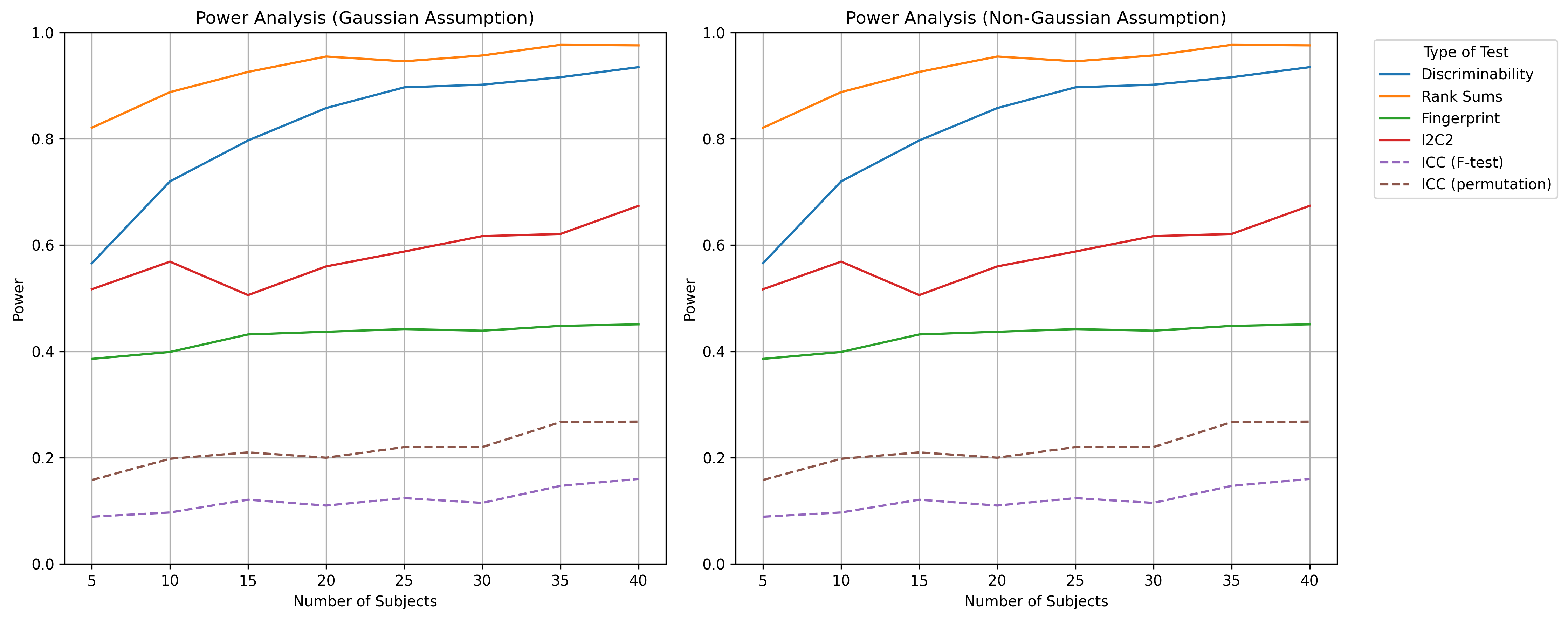 Civil Engineering Analysis