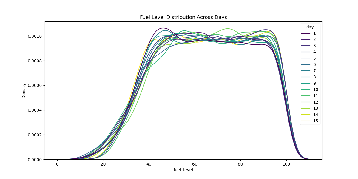 Simulation Dashboard